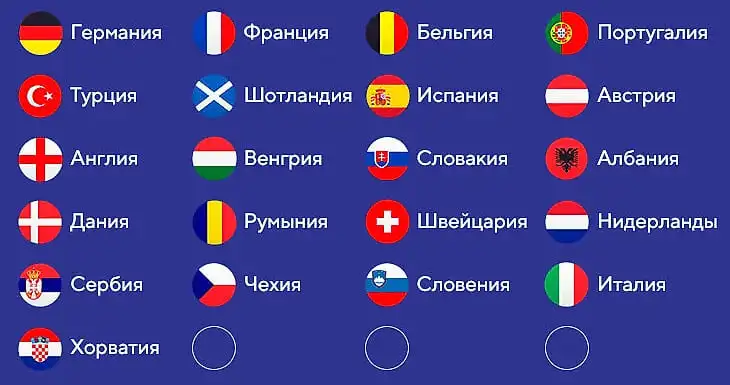 Участники Евро 2024
